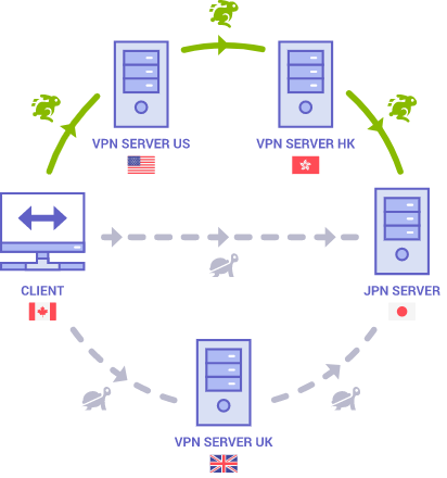 multihop network