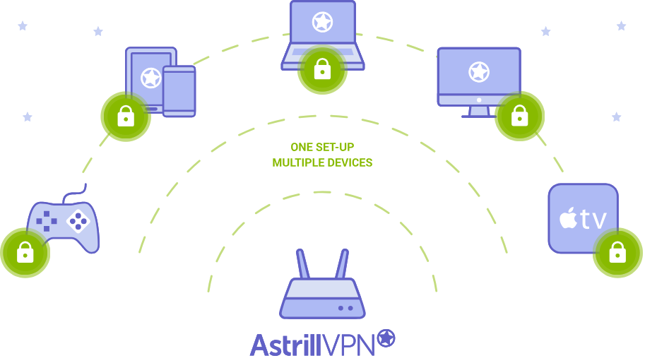 Astrill VPN router